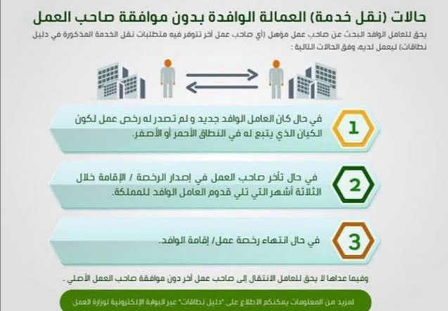 رسوم نقل الكفالة