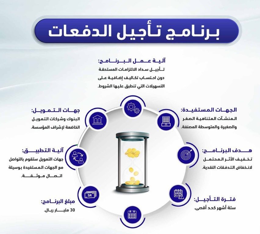 سبق تاجيل اقساط البنوك